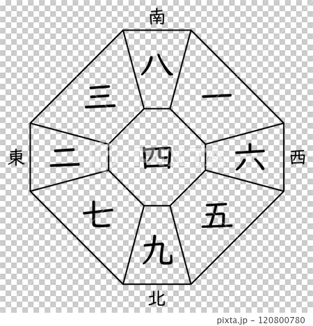 【九星気学】四緑中宮の方位盤（十二支なし） 120800780