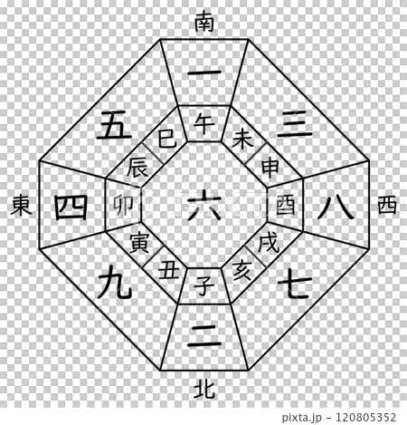【九星気学】六白中宮の方位盤(十二支あり) 【九星気学】六白中宮の方位盤(十二支あり) 120805352