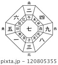 【九星気学】七赤中宮の方位盤（十二支あり） 120805355