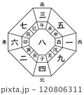 【九星気学】八白中宮の方位盤（十二支あり） 120806311