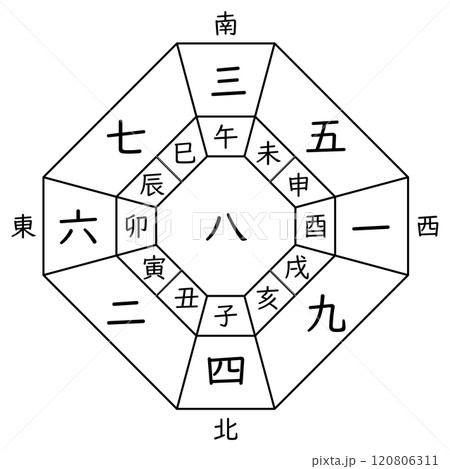 【九星気学】八白中宮の方位盤（十二支あり） 120806311