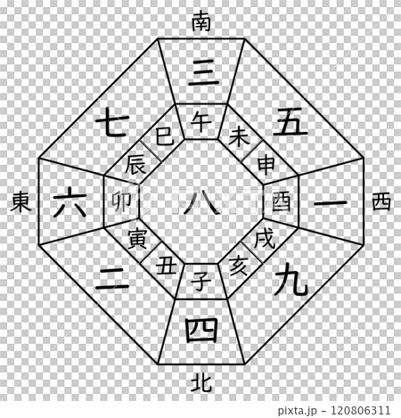 【九星気学】八白中宮の方位盤（十二支あり） 120806311