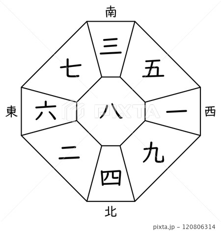 【九星気学】八白中宮の方位盤（十二支なし） 120806314
