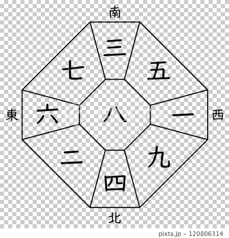 【九星気学】八白中宮の方位盤（十二支なし） 120806314
