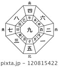 【九星気学】九紫中宮の方位盤（十二支あり） 120815422
