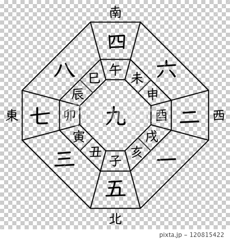 【九星気学】九紫中宮の方位盤（十二支あり） 120815422