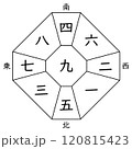 【九星気学】九紫中宮の方位盤（十二支なし） 120815423