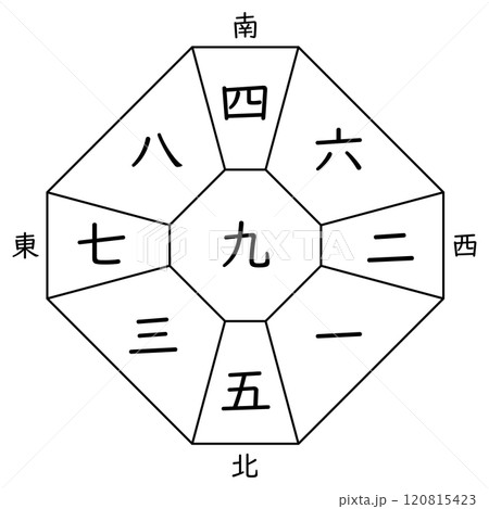 【九星気学】九紫中宮の方位盤（十二支なし） 120815423