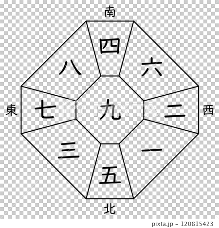 【九星気学】九紫中宮の方位盤（十二支なし） 120815423