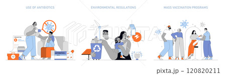 Human Longevity Factors set. Impact of antibiotics use, environmental regulations, and vaccination programs on health. Health advocacy and disease prevention actions. Vector illustration. 120820211