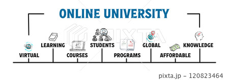 Online University Concept. Illustration with keywords and icons. Horizontal web banner 120823464