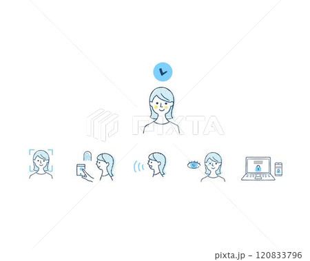 さまざまな生体認証のアイコンイメージセット 120833796