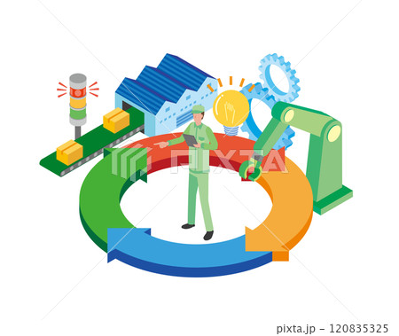 トライアンドエラーで解決する工場作業員 トライアンドエラーで解決する工場作業員 120835325