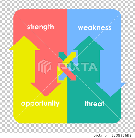 SWOT (strength, weakness, threat, opportunity) diagram vector 120835692