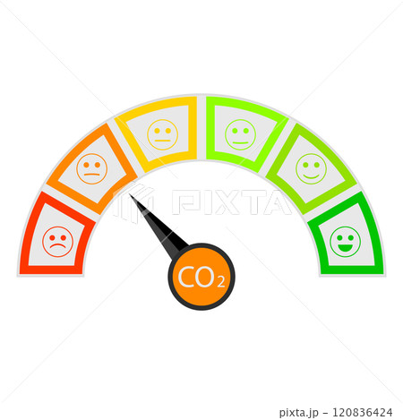 Co2 indicator score for measuring pollution air 120836424