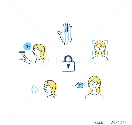 セキュリティ対策・さまざまな生体認証システムのイメージ 120853782