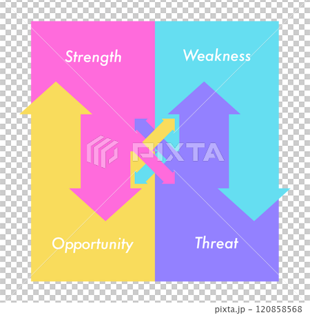 SWOT (strength, weakness, threat, opportunity) diagram vector SWOT (strength, weakness, threat, opportunity) diagram vector 120858568