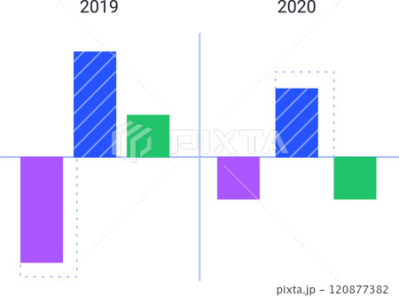 Colorful bar charts are comparing data from 2019 and 2020, visualizing trends and statistics with positive and negative values represented by upward and downward bars 120877382