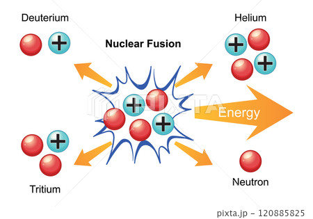 Nuclear Fusion Process Diagram Nuclear Fusion Process Diagram 120885825