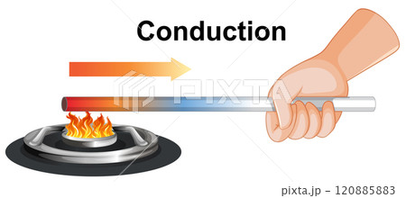 Understanding Heat Conduction in Metals Understanding Heat Conduction in Metals 120885883
