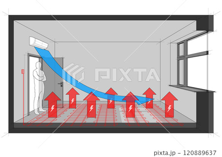 Diagram of a room heated with electric floor heating and cooled with wall mounted air conditioner Diagram of a room heated with electric floor heating and cooled with wall mounted air conditioner 120889637