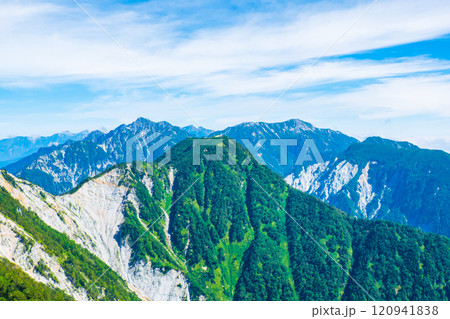 夏の烏帽子岳・南沢岳登山（前烏帽子岳から不動岳方面の眺め） 120941838