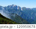 鹿島槍ヶ岳登山で見える風景 120950678