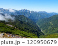 鹿島槍ヶ岳登山で見える風景 120950679