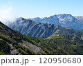 鹿島槍ヶ岳登山で見える風景 120950680