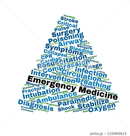Emergency Medicine Word Cloud Emergency Medicine Word Cloud 120966621
