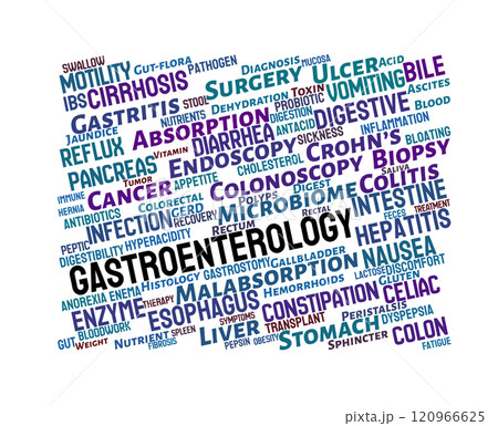 Gastroenterology Word Cloud Gastroenterology Word Cloud 120966625