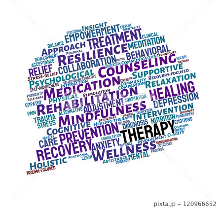 Therapy Word Cloud Therapy Word Cloud 120966652