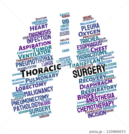 Thoracic Surgery Word Cloud Thoracic Surgery Word Cloud 120966653