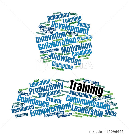 Training Word Cloud Training Word Cloud 120966654
