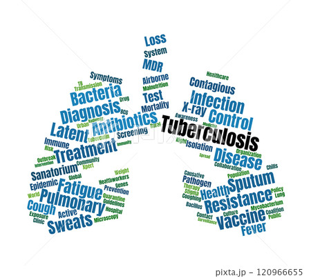 Tuberculosis Word Cloud Tuberculosis Word Cloud 120966655