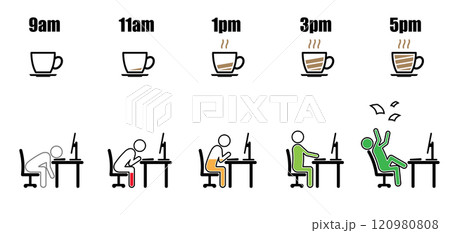 Working hour desktop evolution coffee cup on dish battery 120980808