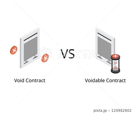 Void Contract compare with Voidable contract Void Contract compare with Voidable contract 120982602