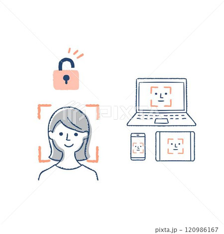 Face ID・さまざまなデバイスでの顔認証イメージ 120986167