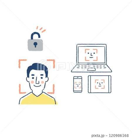 Face ID・さまざまなデバイスでの顔認証イメージ 120986168