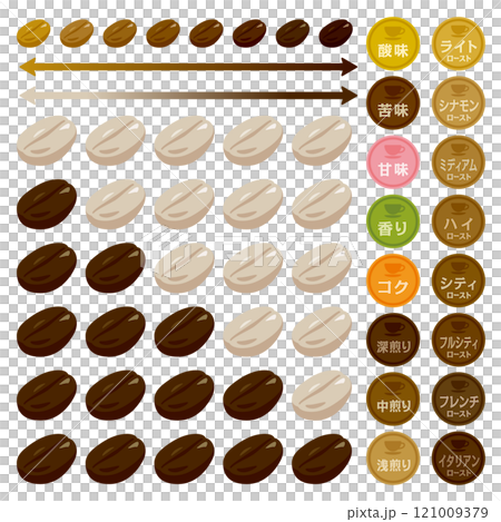 コーヒー豆のレベル表示イラストセット 121009379