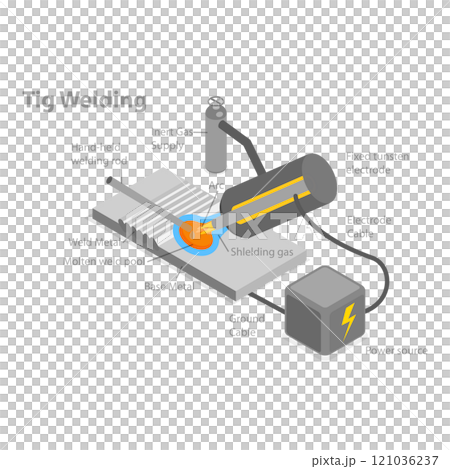 3D Isometric Flat Illustration of Types Of Welding. Item 1 3D Isometric Flat Illustration of Types Of Welding. Item 1 121036237