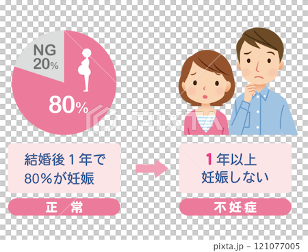 不妊症に悩むカップル 自然妊娠と不妊症 不妊症に悩むカップル 自然妊娠と不妊症 121077005