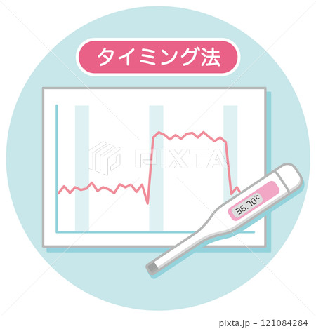 基礎体温 不妊治療 不妊症 タイミング法 基礎体温 不妊治療 不妊症 タイミング法 121084284
