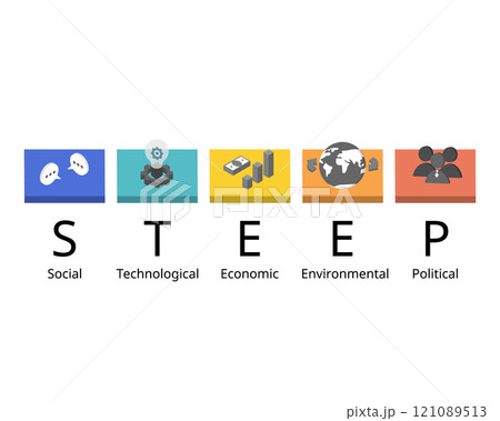 STEEP analysis tool is a framework to gauge how the external environment will impact a given company strategic plan 121089513