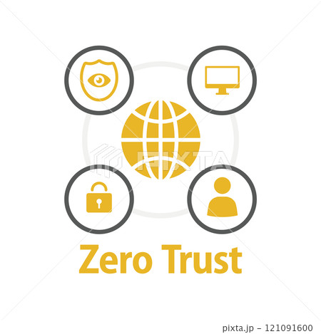 ゼロトラスト ゼロトラスト 121091600