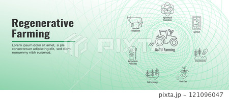 Sustainable Farming Icon Set with Maximize Soil Coverage with Integrate Livestock-Examples for Regenerative Agriculture Icon Set and Web Header Banner 121096047
