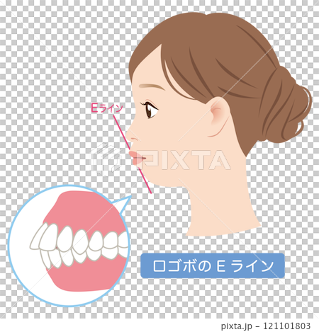 Side profile of E-line with protruding mouth Side profile of E-line with protruding mouth 121101803