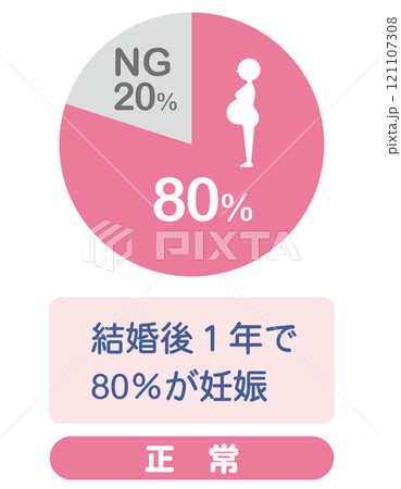 自然妊娠と不妊症 グラフ 自然妊娠と不妊症 グラフ 121107308