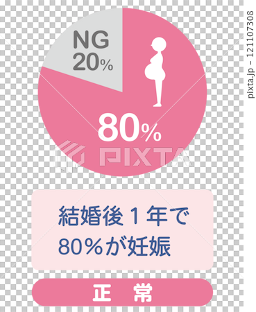 自然妊娠と不妊症 グラフ 自然妊娠と不妊症 グラフ 121107308