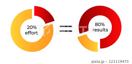 Visual representation of the 80 20 rule with circular charts 121119473